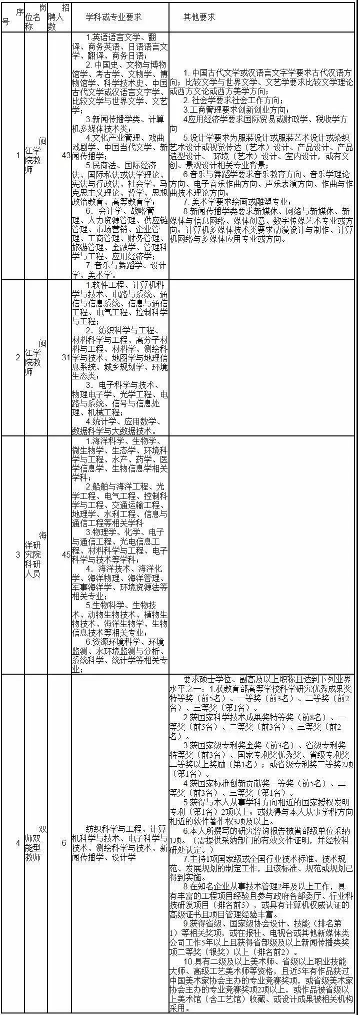 事业单位新闻传媒专业人才的招聘选拔与培养要求