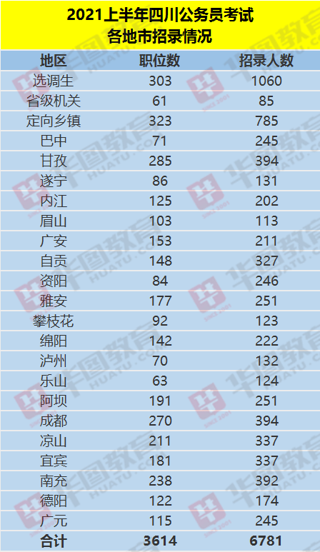 公务员报考中应届生界定范围的研究分析