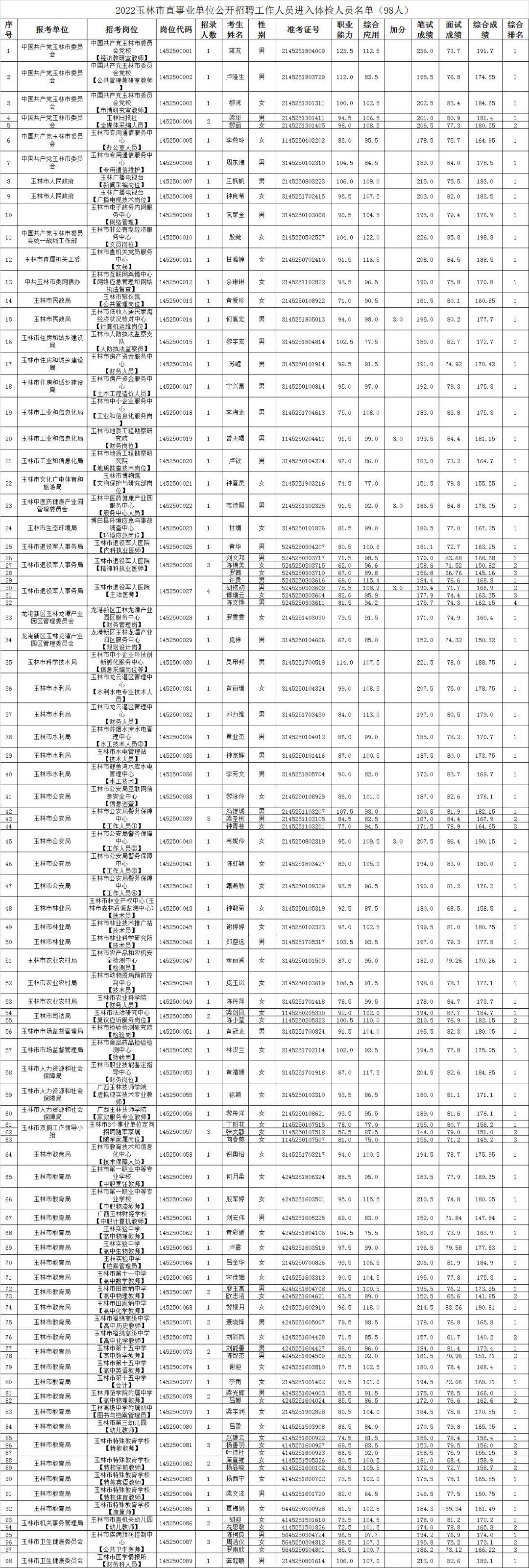 事业编体检流程解读，顺利通过体检的注意事项