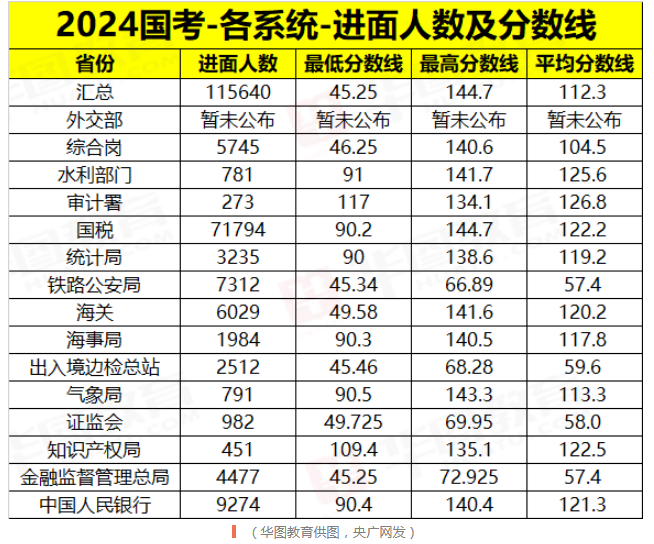 2024国考职位表概览及分析