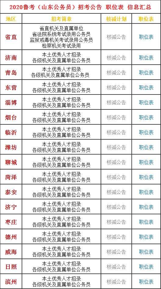 山东省考公务员条件概述与要求