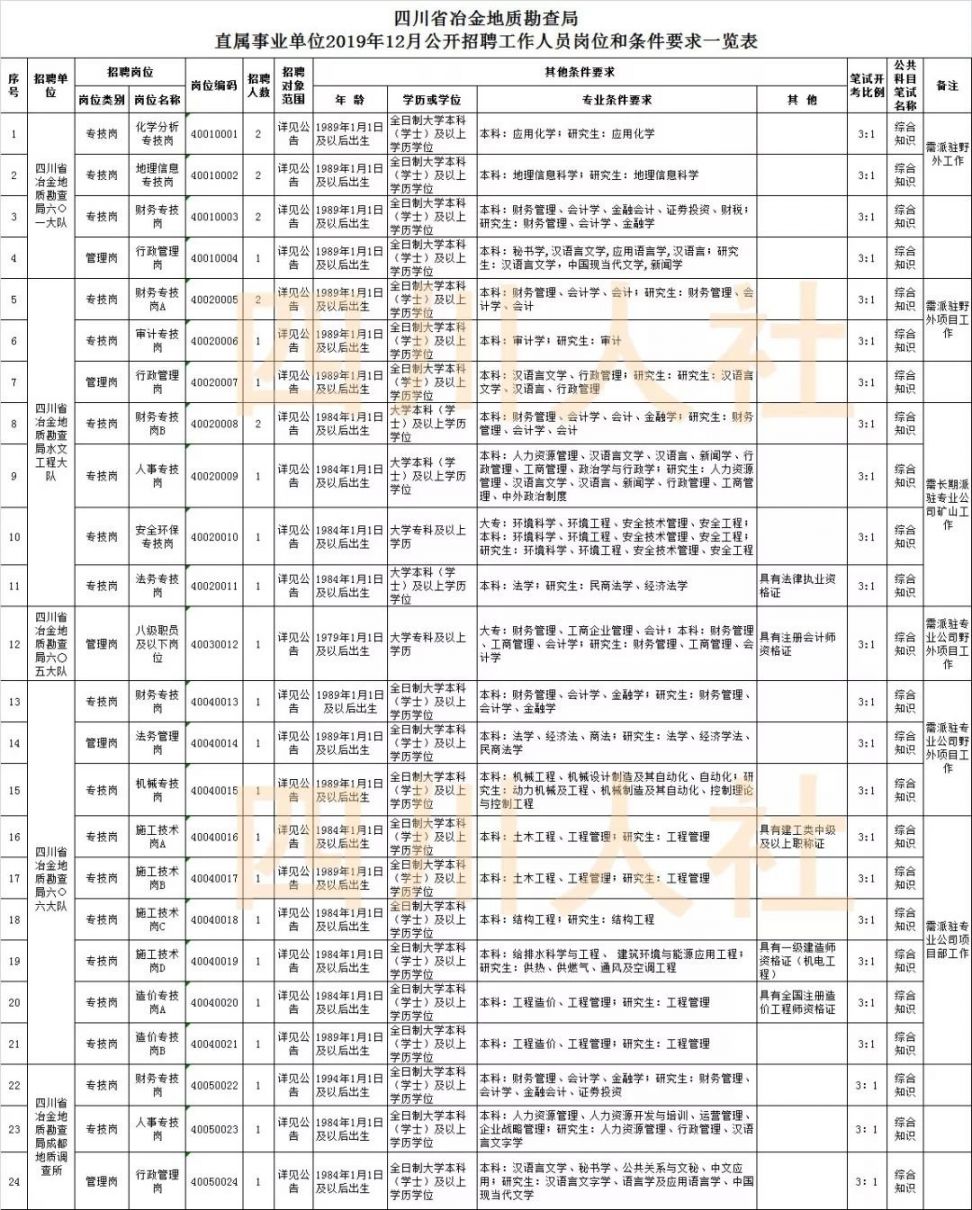 成都事业单位职位表全面解析