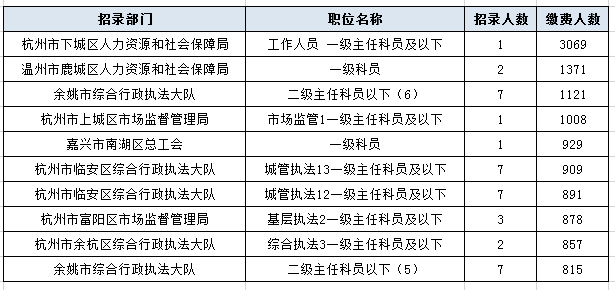 浙江省公务员考试面试分析，以2020年为例的探讨