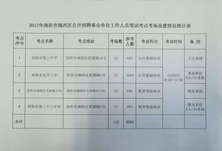 事业单位考试地点详解，是否安排在学校？全面解读考试地点安排。