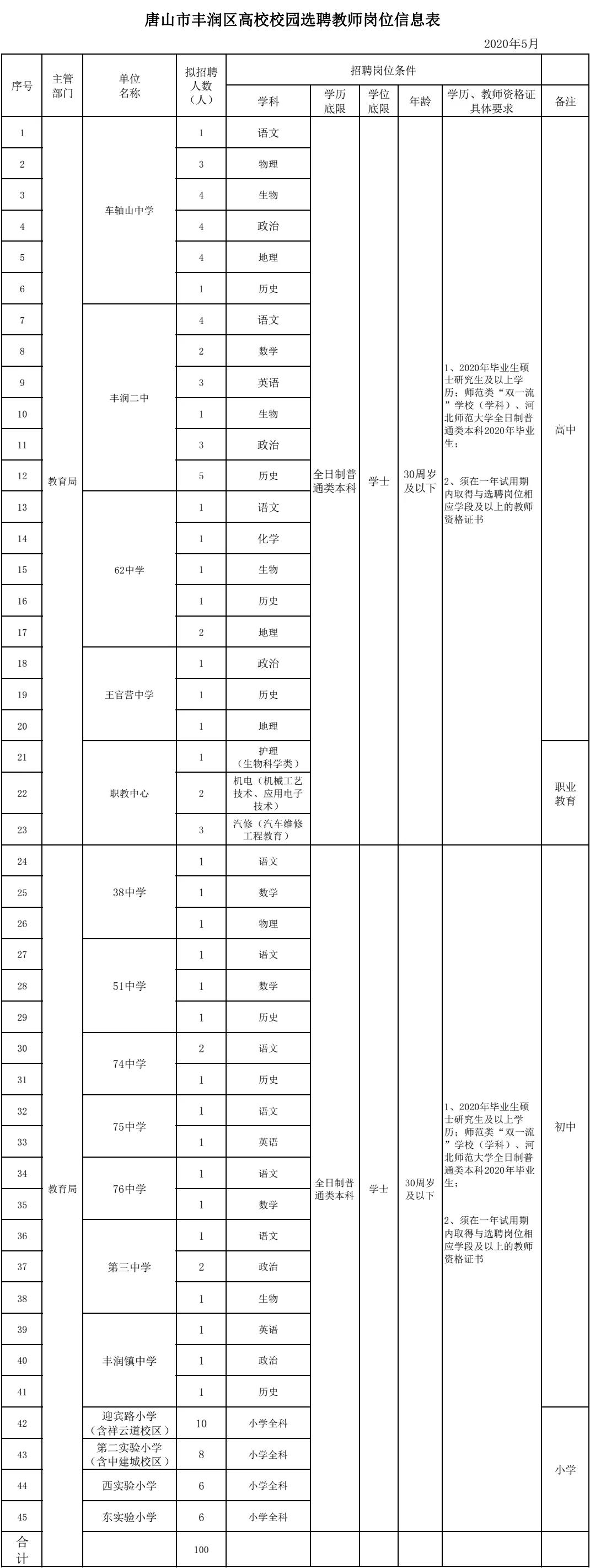 事业编教师岗位招聘条件全面解析