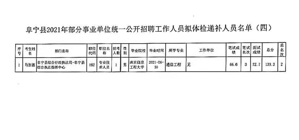 事业编招聘体检项目全面解析