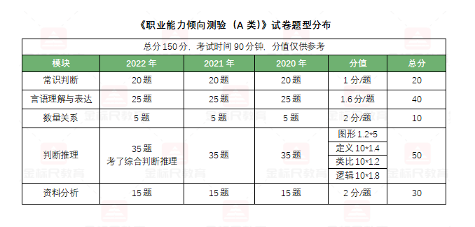 重庆事业编A类真题解析与备考策略指南