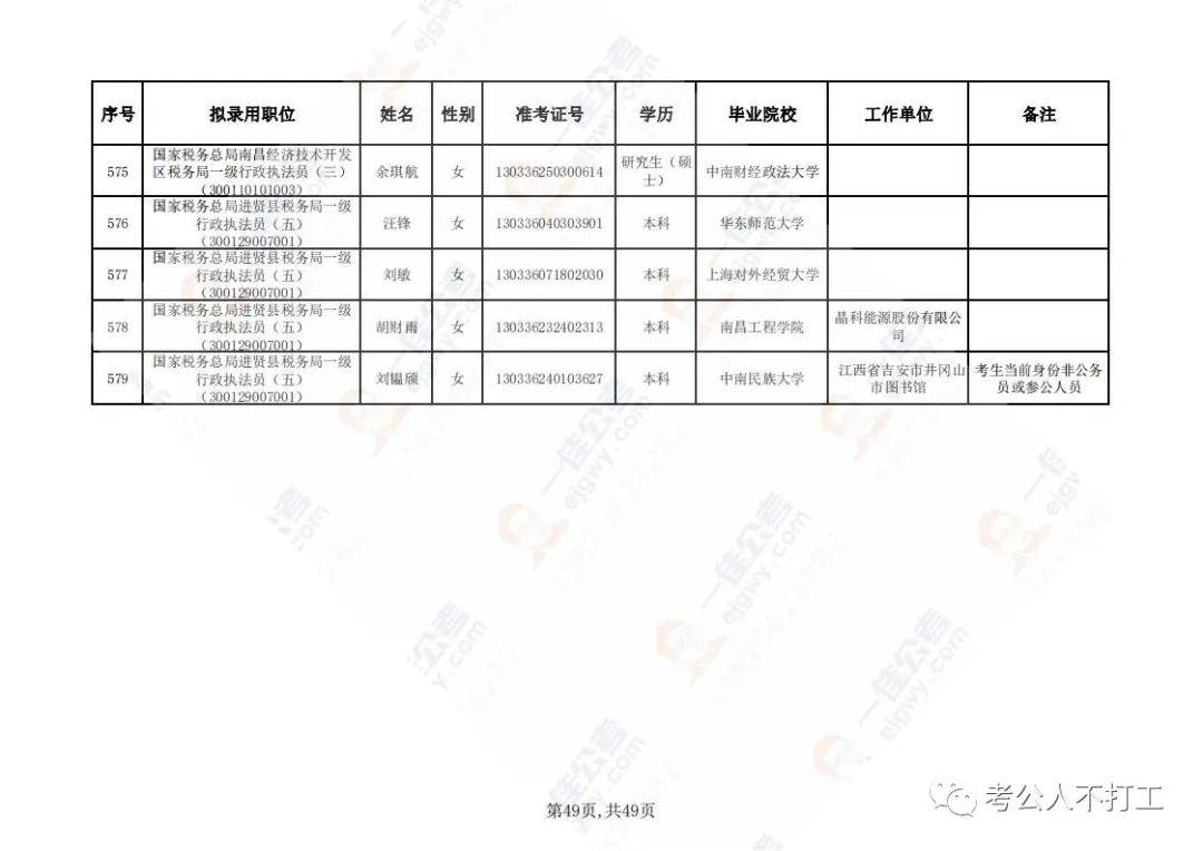 国家税务公务员招录公示，公开透明选拔优秀人才名单揭晓