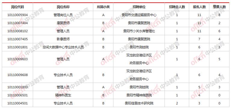 贵州事业单位考试类别深度解析，究竟涉及哪些考试类别？