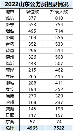 山东报考公务员条件全面解析