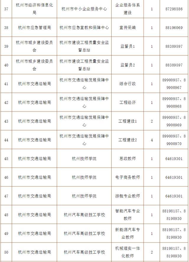 杭州市属事业单位面试分析展望报告（XXXX年）