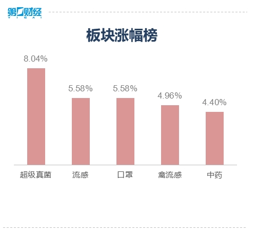 医药股集体大涨，市场趋势与深度解析