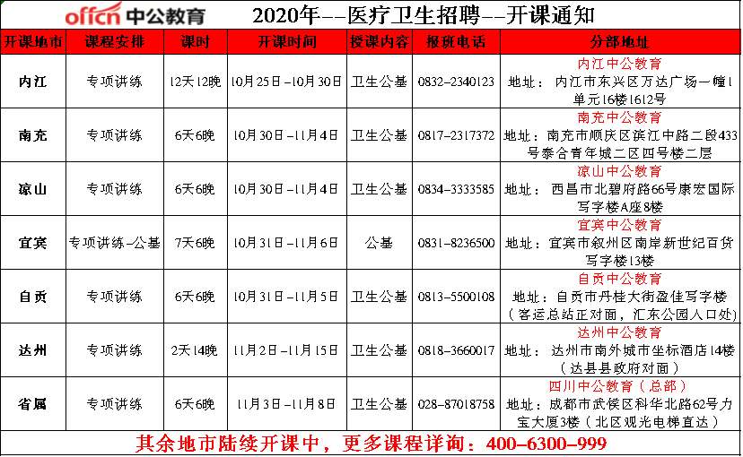 医疗事业编制招聘五人，人才融合助力医疗发展之路