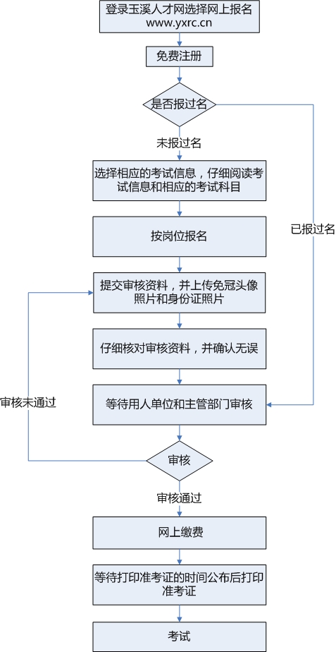 事业单位人员招聘流程全面解析