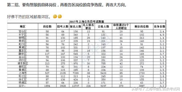 上海公务员考试专业对照表及其使用指南