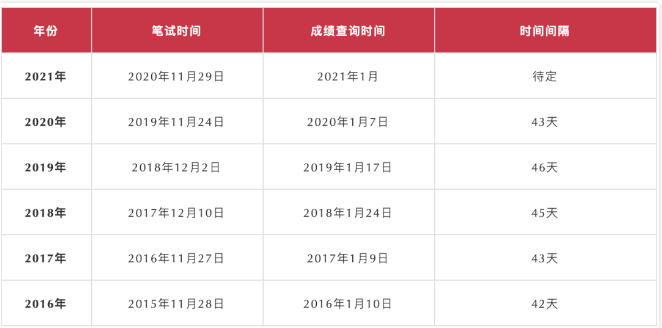 国考成绩查询官网，一站式轻松掌握考试动态