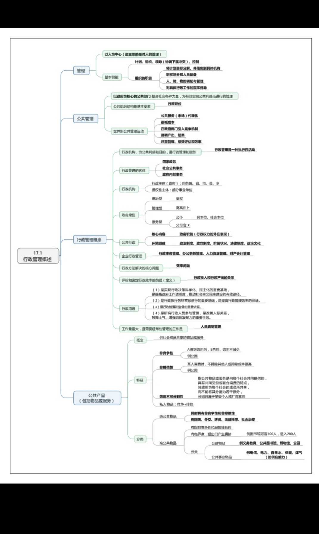 事业编公共基础知识网课助力腾飞之路！