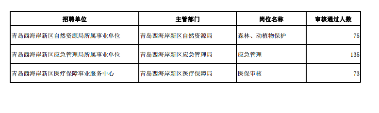 青岛西海岸事业单位答案解析与备考策略指南