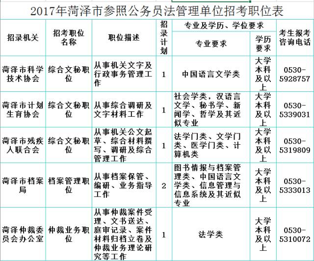 山东省菏泽市公务员考试要求全面解析