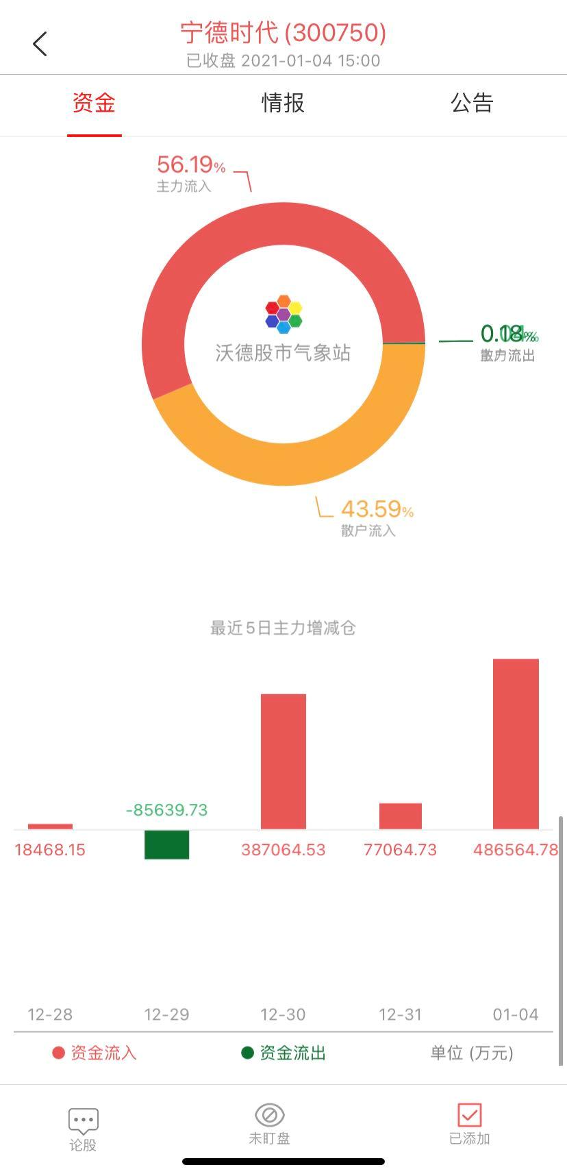 A股牛市是否已经离去？