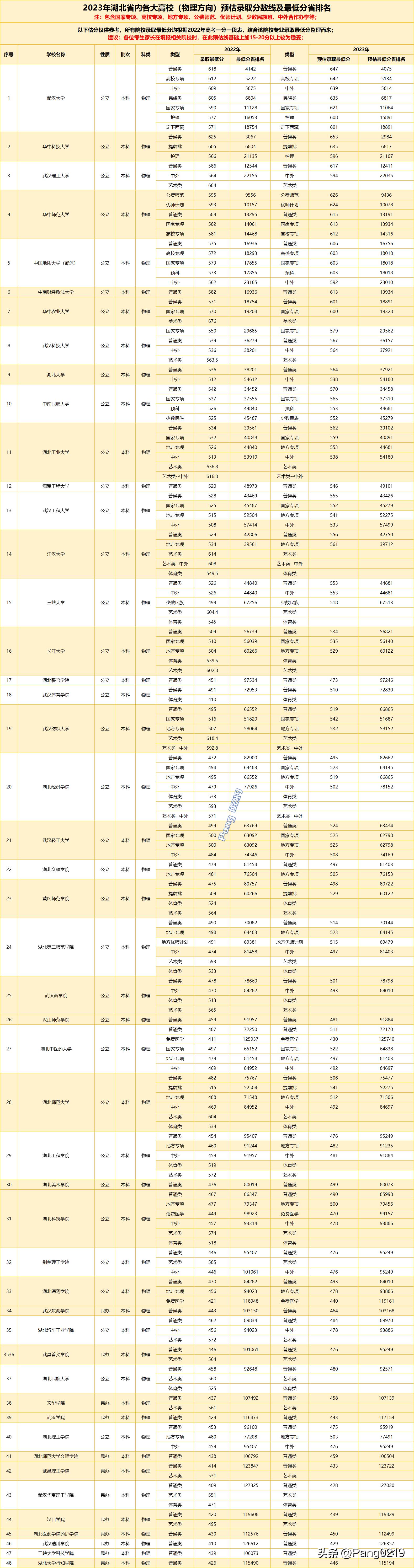 湖北公务员考试分数线公布与解读