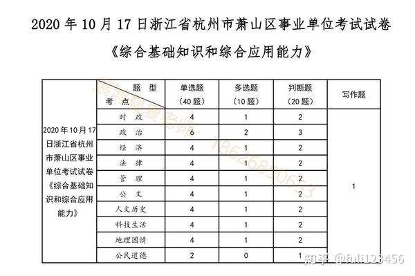 杭州萧山事业编公示，公开透明助力人才发展