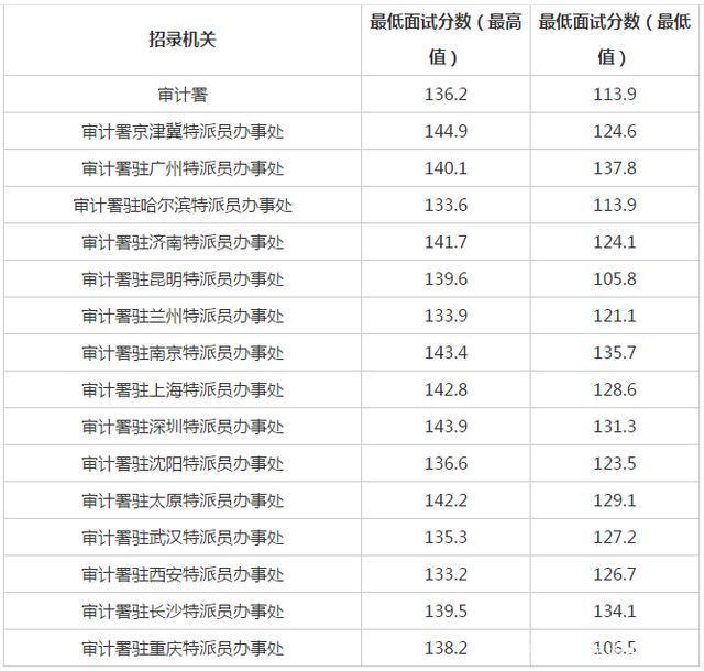 揭秘2024国考岗位分数线，洞悉录取门槛，规划备考攻略