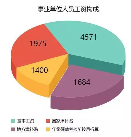 事业编档案馆工资待遇详解