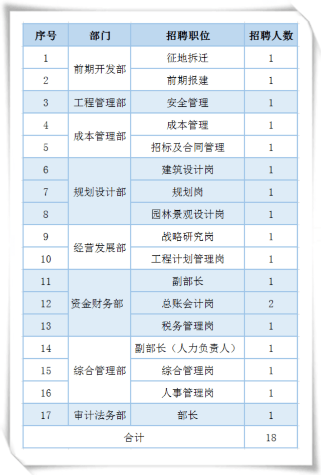 科研所岗位公开招聘一览表揭秘！