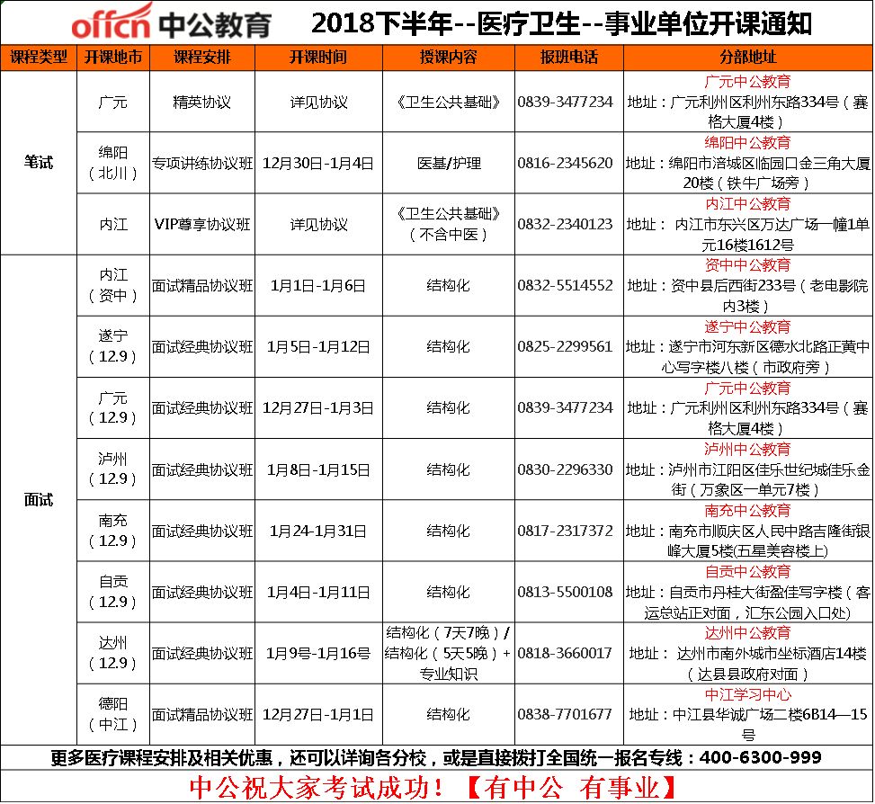 医疗卫生事业单位招聘岗位分析与展望，洞悉最新趋势及未来展望