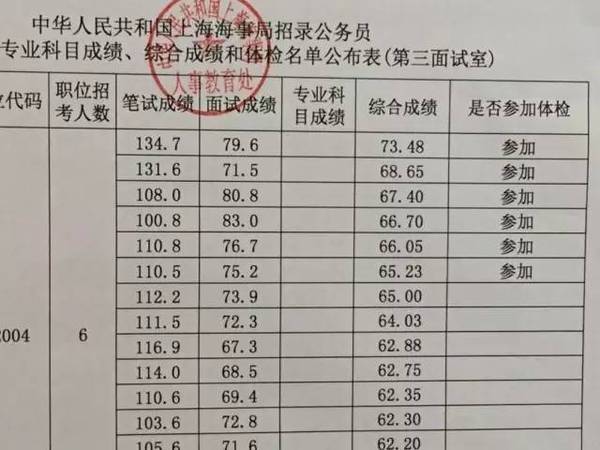 湖北省公务员考试最低分数线解析