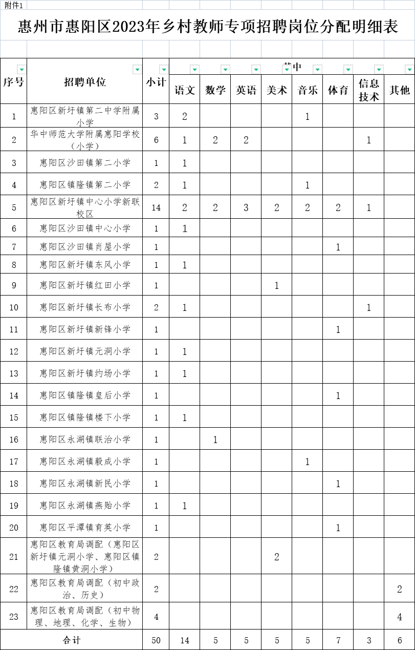 广东惠州教师编制招聘网，引领教育人才的航标之选