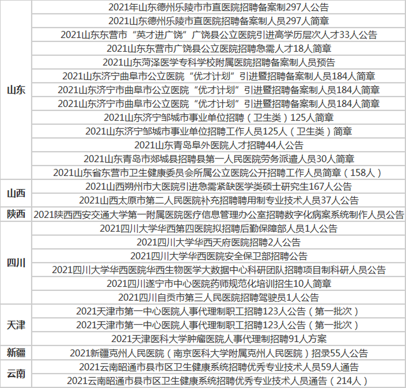 医疗卫生事业单位招聘启事，探寻医疗领域的职业机会与发展前景