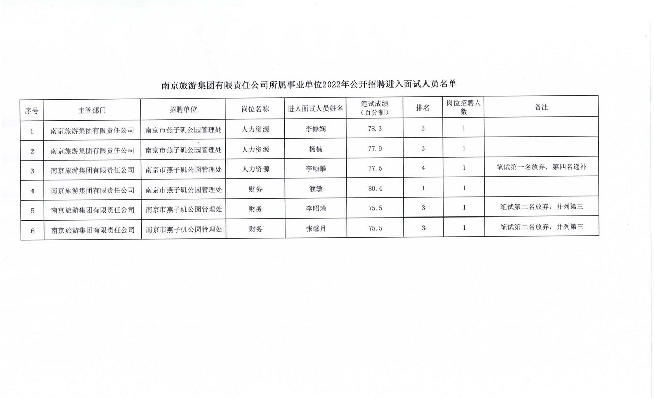 南京2022事业编职位，城市梦想中的机遇与挑战并存