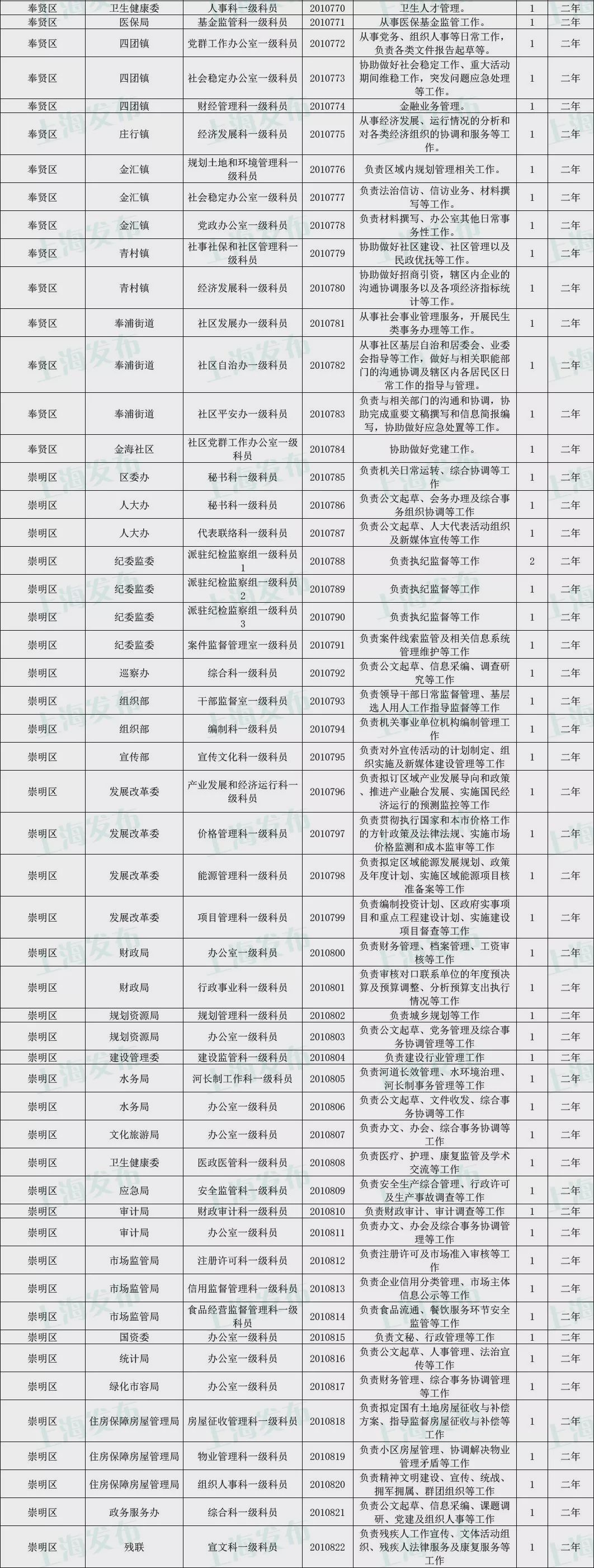 上海公务员岗位查询指南大全