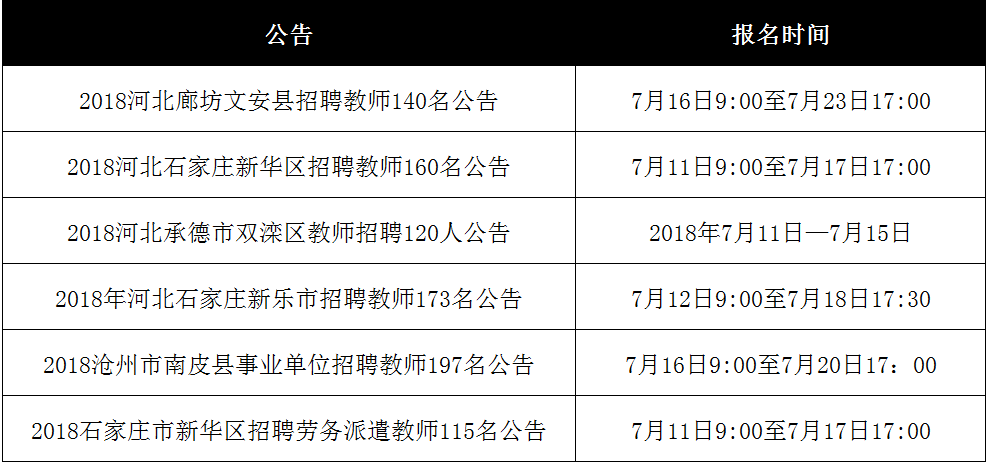 事业编短期招聘岗位探析