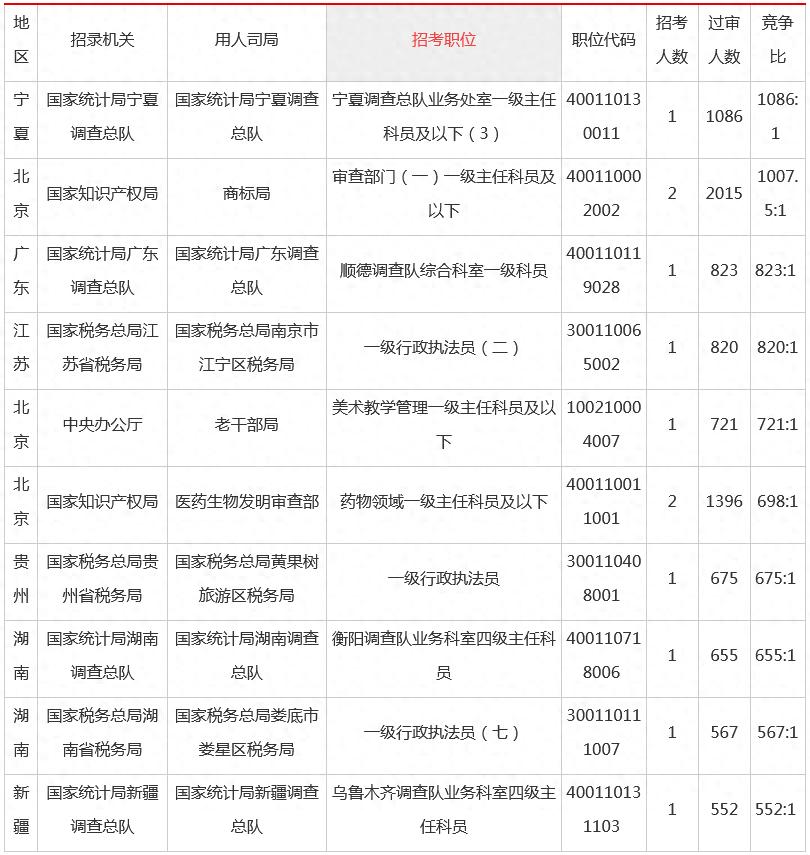 国考岗位表2024下载，考生必备参考指南