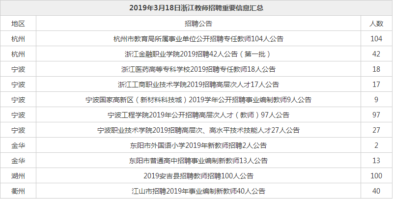 武汉市事业编制最新招聘概览