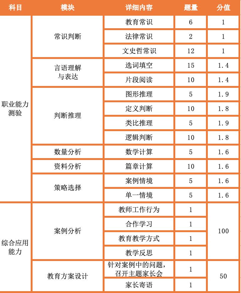 事业单位综合基础知识题型全面解析