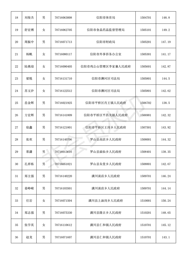 郑州市公务员录取名单揭晓，新一批优秀青年投身现代化大都市建设