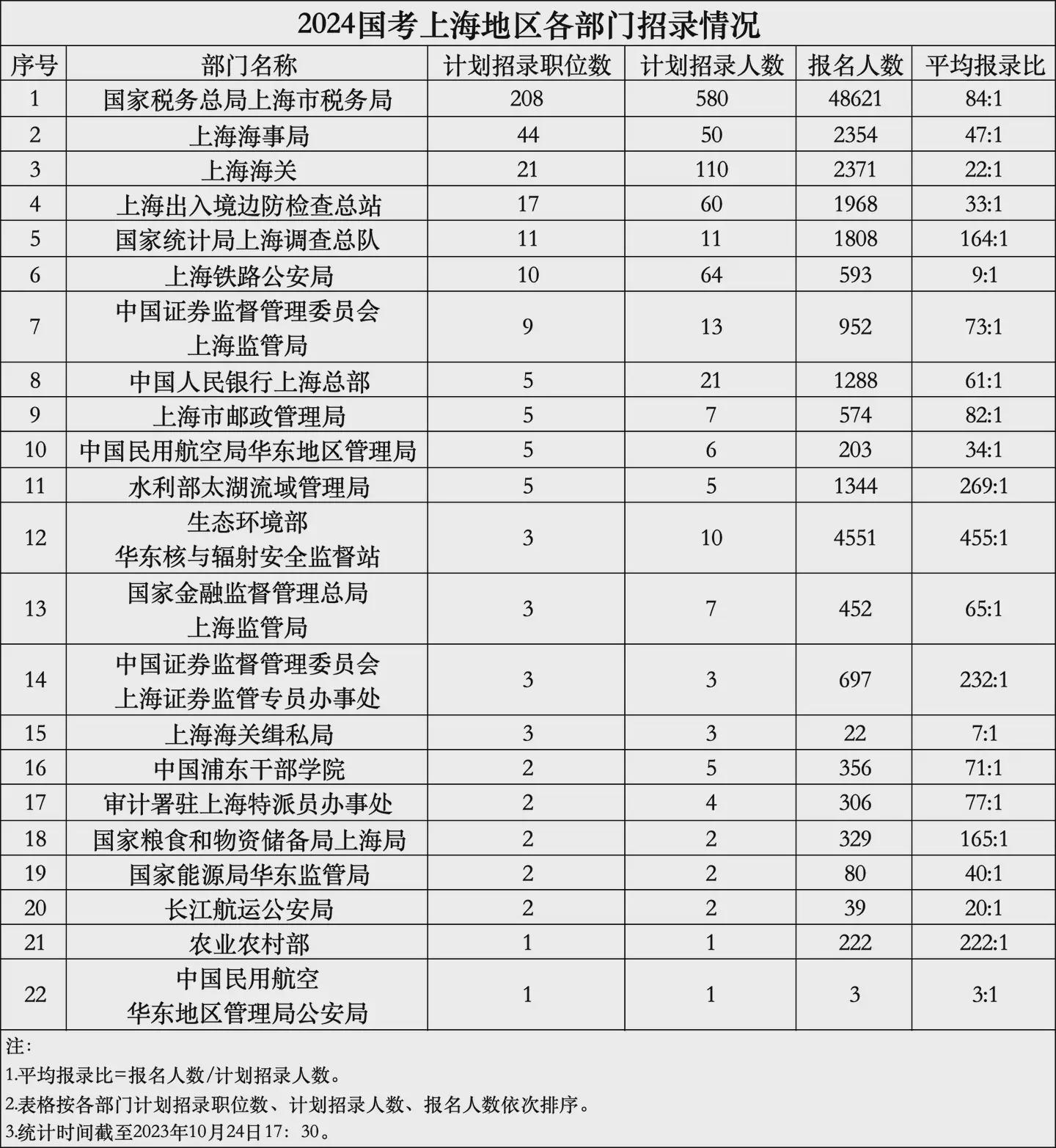 解析2025国考职位表Excel，洞悉职位变动，助力考生备战国考之路