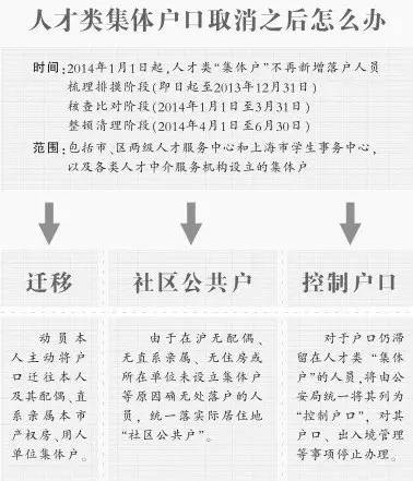 破除户籍壁垒，促进人才自由流动