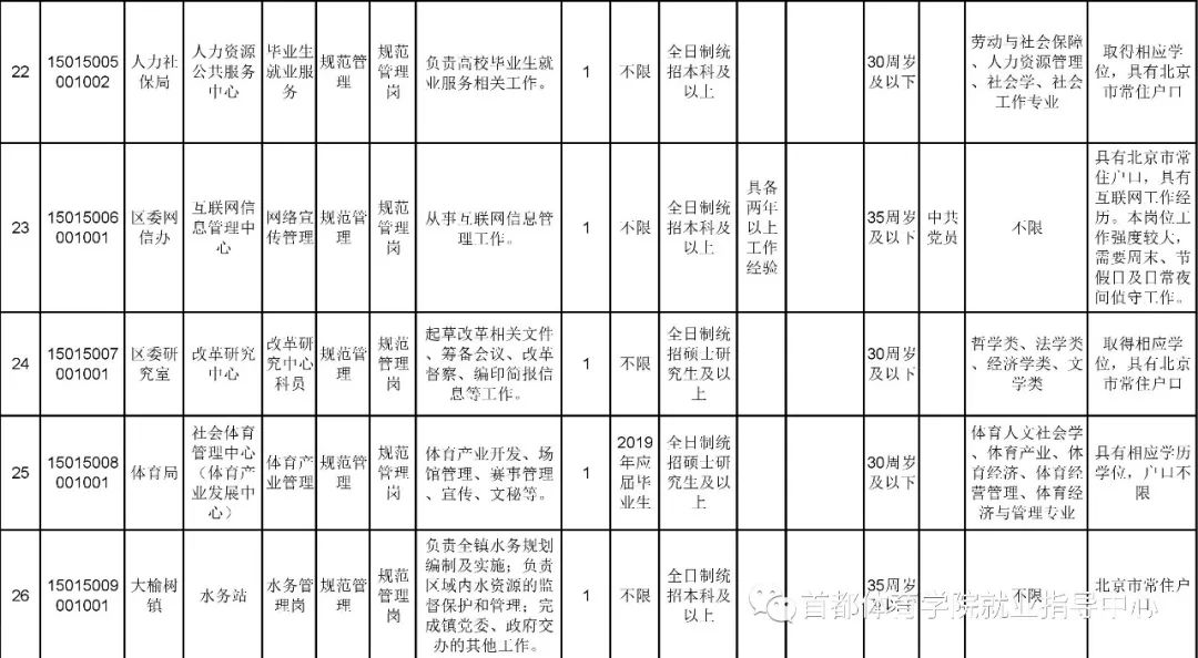 北京市XXXX年事业单位招聘表概览及深度分析