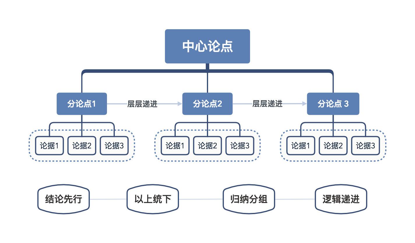 掌握逻辑分析技巧，快速解析事物关系，提升思维能力的关键