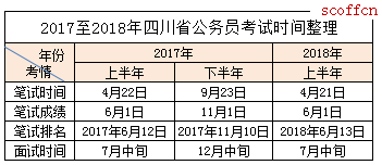 四川公务员笔试时间及相关事项全面解析