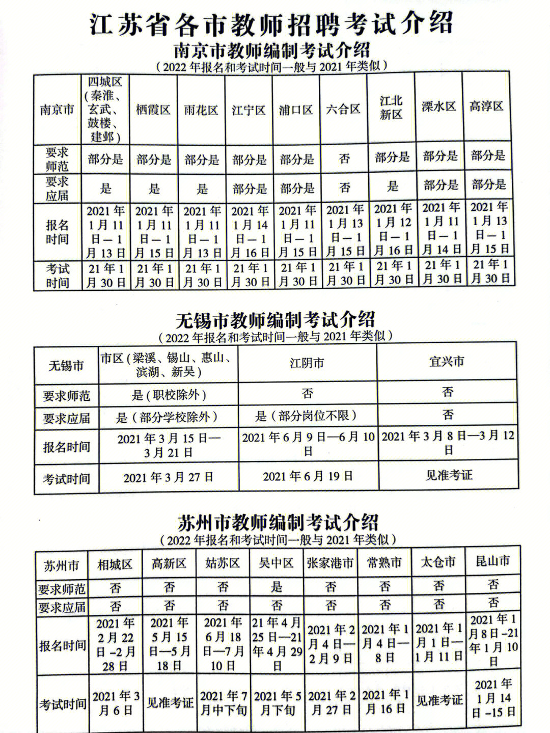 扬州教师编制通过率深度解析