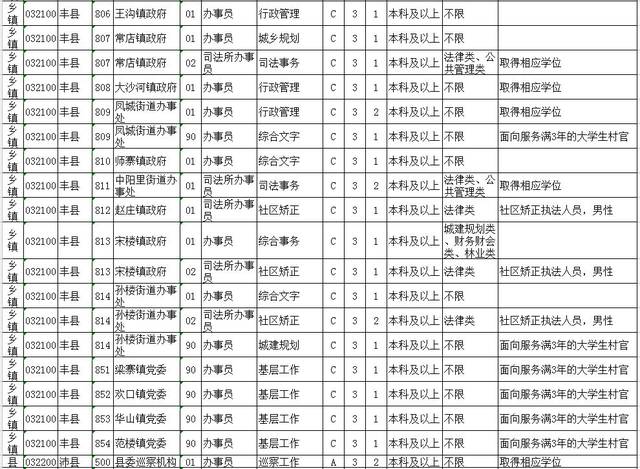 徐州海关公务员招聘职位表全面解析