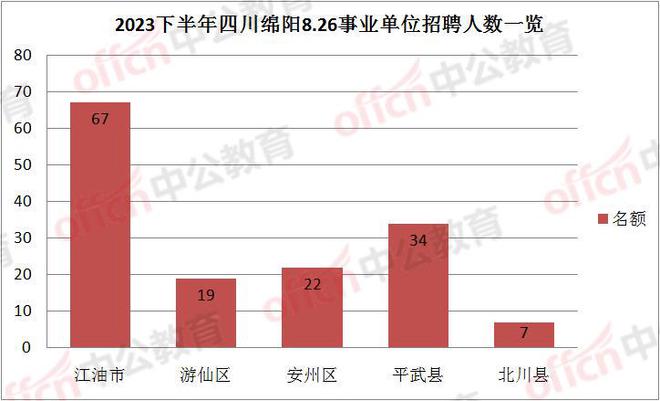 聚焦事业编报名，揭秘2024年下半年事业编报名时间及重要信息解读