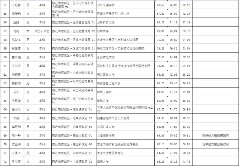 郑州市公务员拟录用名单公布，影响与展望