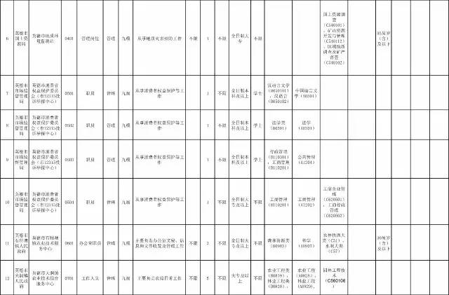 农业部门公务员职位招聘条件详解